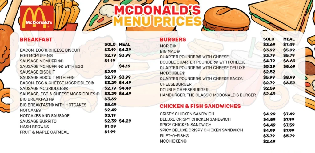 McDonalds Full Price Menu